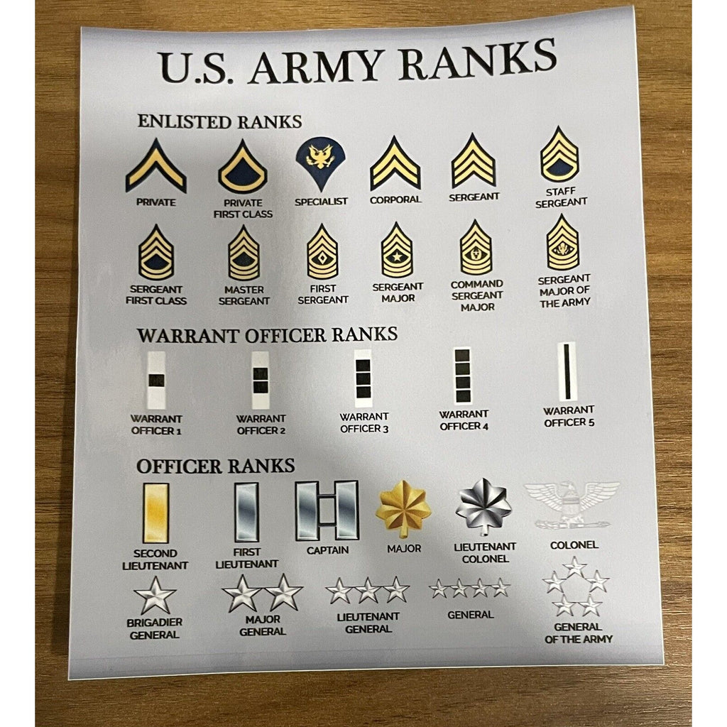 - United States 🇺🇸 Army Rank Progression Chart Set LT CPT MAJ LTC COL GENERAL