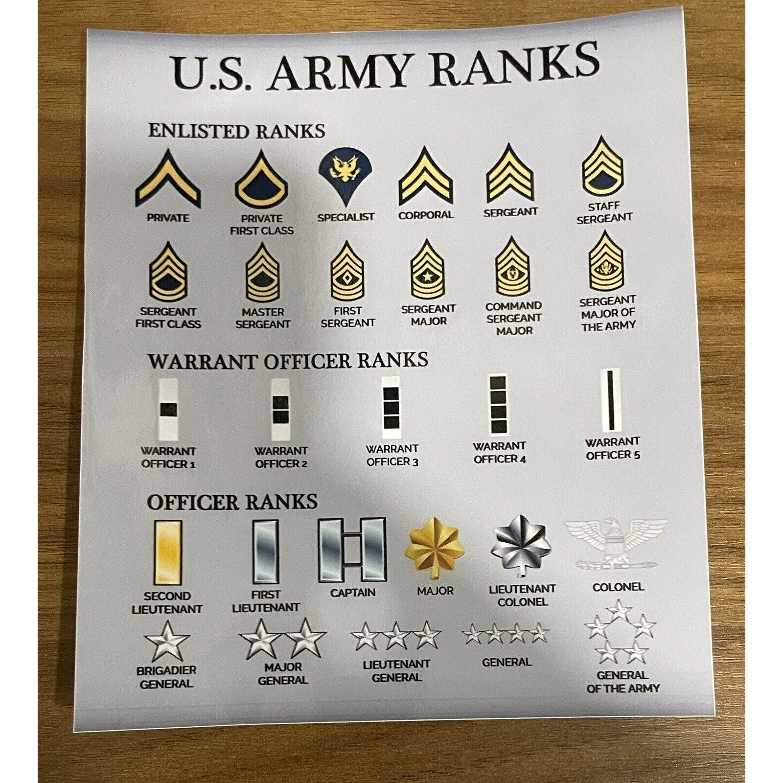 - United States 🇺🇸 Army Rank Progression Chart Set LT CPT MAJ LTC COL GENERAL