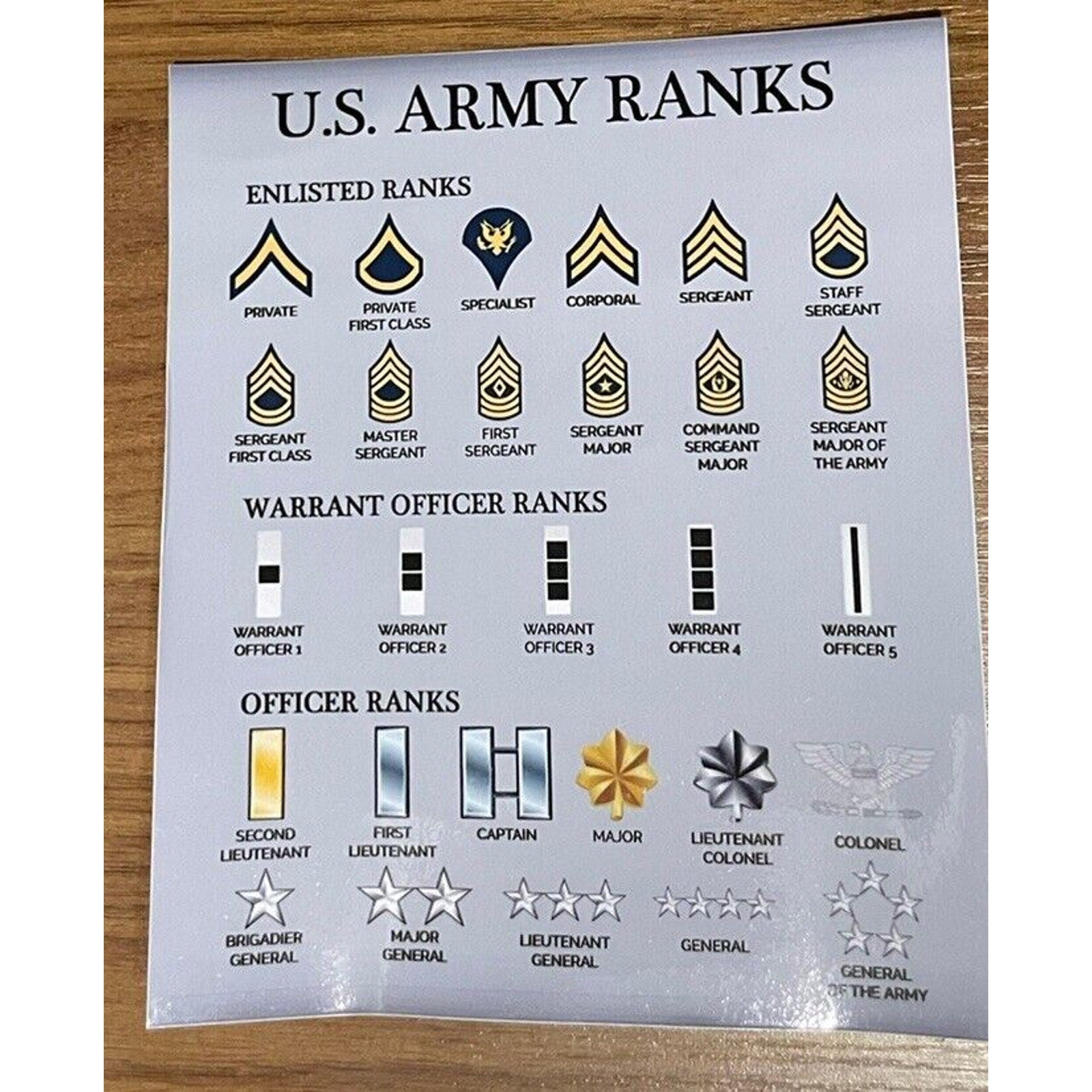 US ARMY Rank Enlisted Officer CPT LTC warrant SGT Vinyl Decal / Sticker