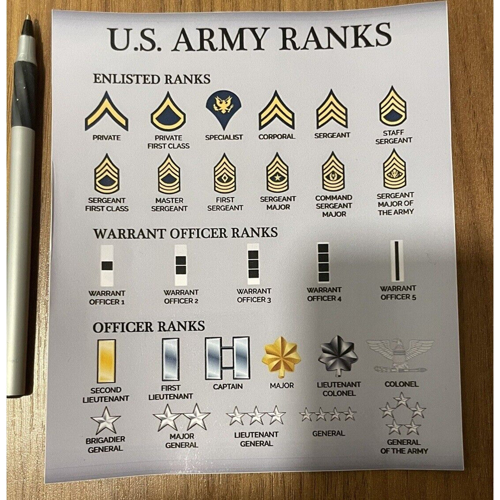 US ARMY Rank Enlisted Officer CPT LTC warrant SGT Vinyl Decal / Sticker