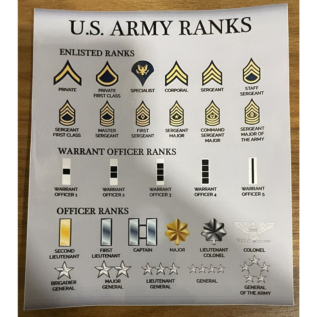 - United States 🇺🇸 Army Rank Progression Chart Set LT CPT MAJ LTC COL GENERAL