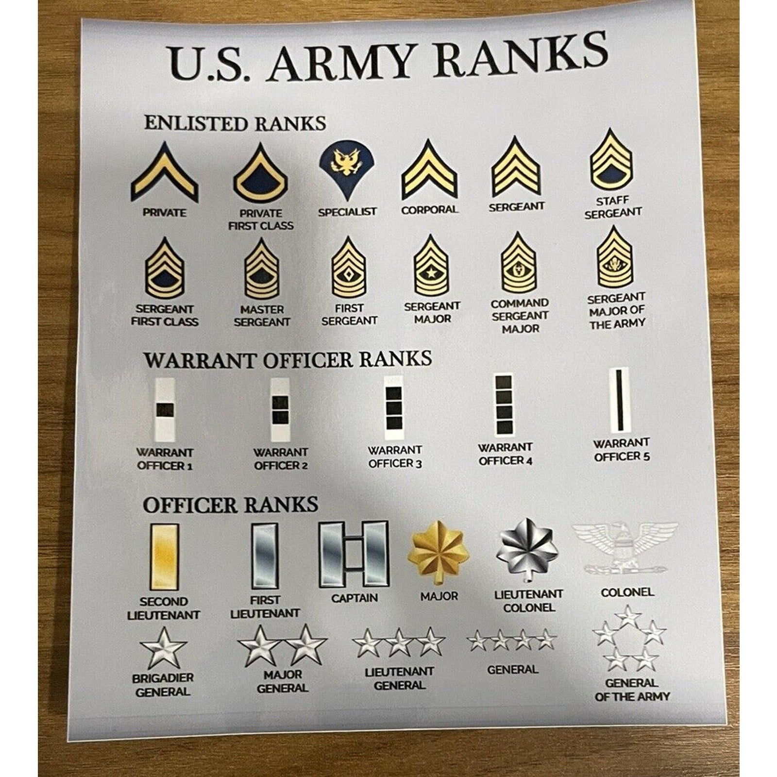 US ARMY Rank Enlisted Officer CPT LTC warrant SGT Vinyl Decal / Sticker