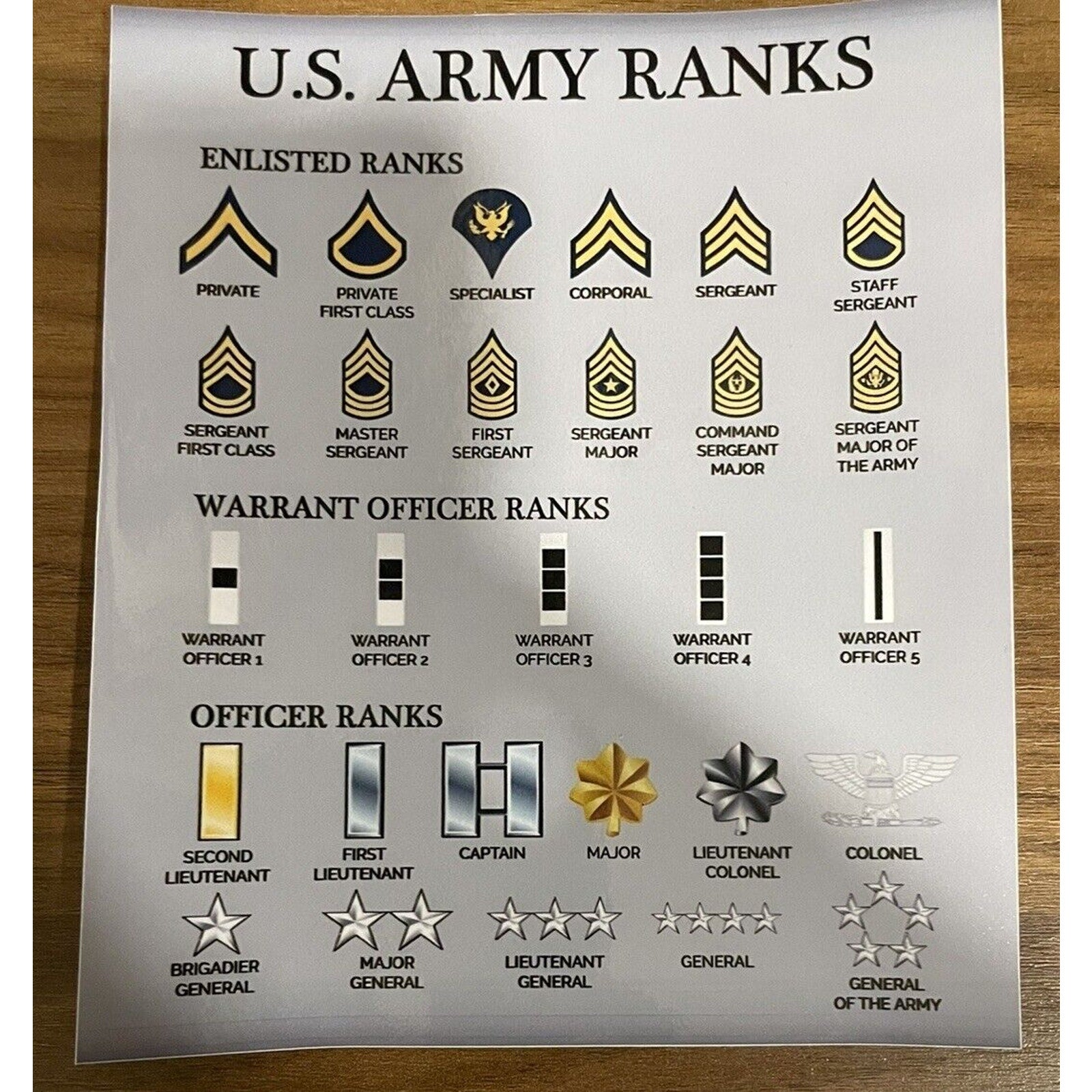 US ARMY Rank Enlisted Officer CPT LTC warrant SGT Vinyl Decal / Sticker