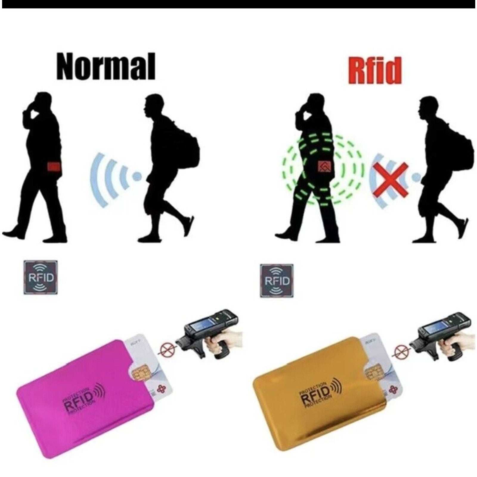 Military grade Aluminumium Blocking wallet Identity Theft Prevention RFID